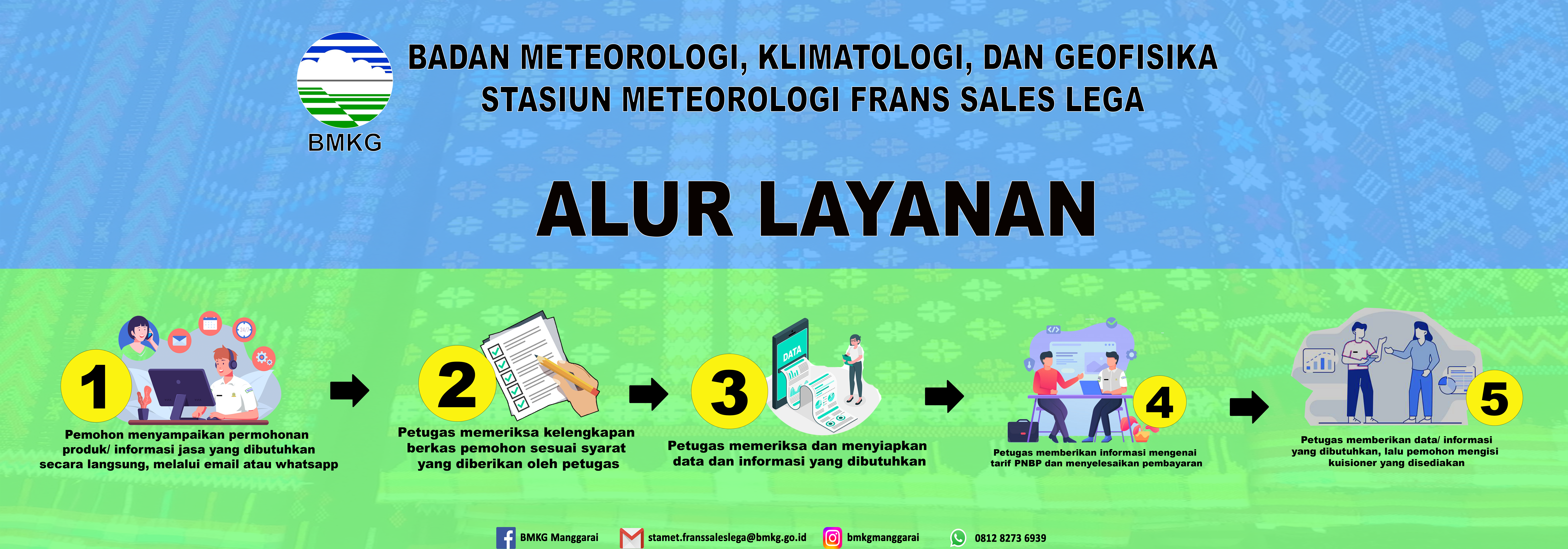 Alur Layanan